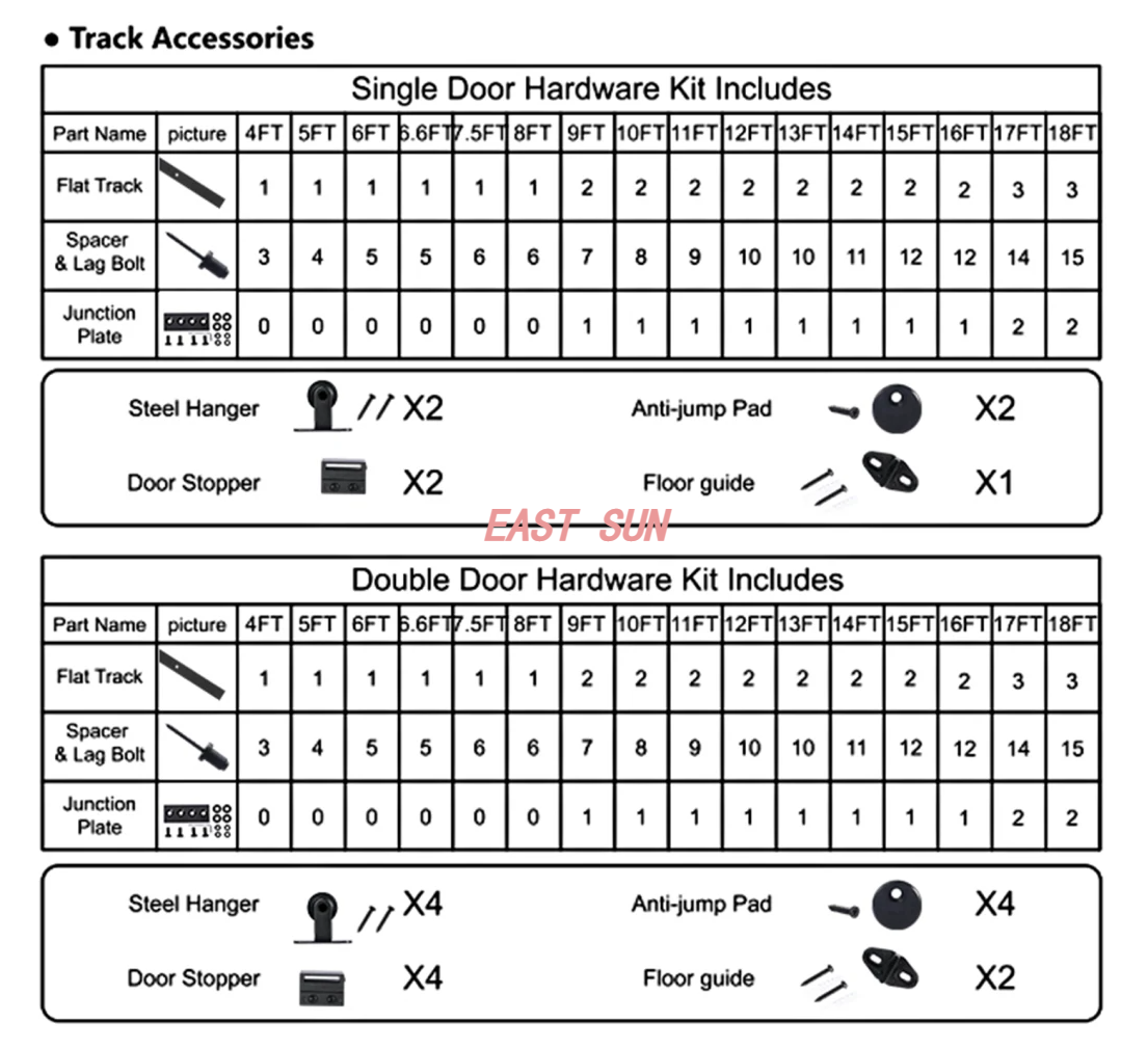 Kit de quincaillerie pour porte de grange coulissante à montage sur le dessus - Rouleau design en forme de T 