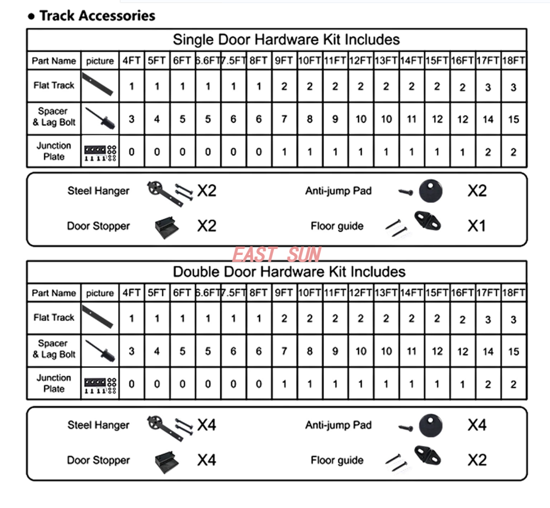 Kit de rails de quincaillerie pour porte de grange coulissante, pour portes doubles, rouleaux à gros rayons